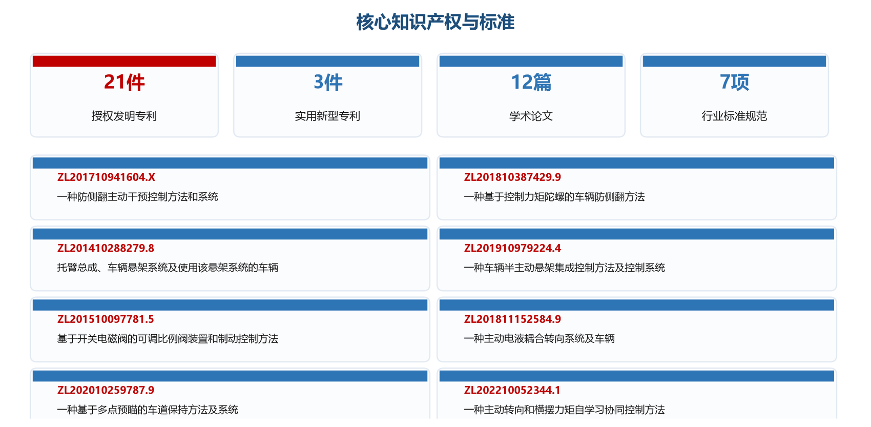 核心知识产权与标准