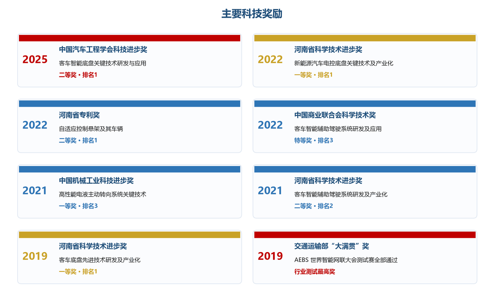 主要科技奖励
