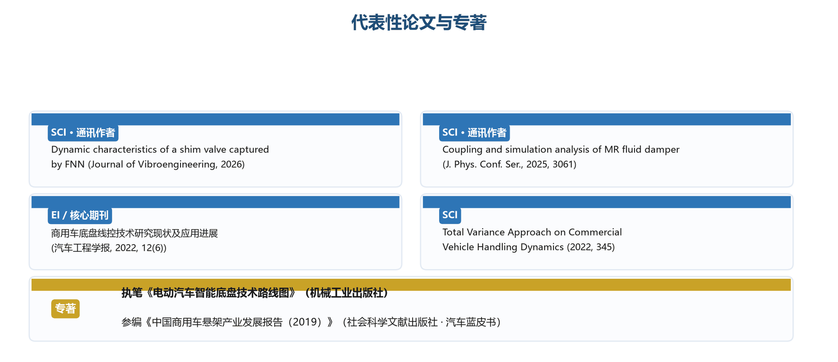 代表性论文与专著